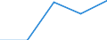 KN 5807 /Exporte /Einheit = Preise (Euro/Tonne) /Partnerland: Jugoslawien /Meldeland: Eur27 /5807:Etiketten, Abzeichen und Ã¤hnl. Waren, aus Spinnstoffen, als Meterware, Streifen Oder Zugeschnitten, Unbestickt