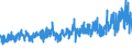 KN 5807 /Exporte /Einheit = Preise (Euro/Tonne) /Partnerland: Tuerkei /Meldeland: Eur27_2020 /5807:Etiketten, Abzeichen und Ã¤hnl. Waren, aus Spinnstoffen, als Meterware, Streifen Oder Zugeschnitten, Unbestickt