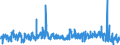KN 5807 /Exporte /Einheit = Preise (Euro/Tonne) /Partnerland: Estland /Meldeland: Eur27_2020 /5807:Etiketten, Abzeichen und Ã¤hnl. Waren, aus Spinnstoffen, als Meterware, Streifen Oder Zugeschnitten, Unbestickt