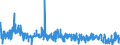 KN 5807 /Exporte /Einheit = Preise (Euro/Tonne) /Partnerland: Lettland /Meldeland: Eur27_2020 /5807:Etiketten, Abzeichen und Ã¤hnl. Waren, aus Spinnstoffen, als Meterware, Streifen Oder Zugeschnitten, Unbestickt