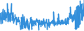 KN 5807 /Exporte /Einheit = Preise (Euro/Tonne) /Partnerland: Litauen /Meldeland: Eur27_2020 /5807:Etiketten, Abzeichen und Ã¤hnl. Waren, aus Spinnstoffen, als Meterware, Streifen Oder Zugeschnitten, Unbestickt