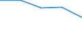 KN 5807 /Exporte /Einheit = Preise (Euro/Tonne) /Partnerland: Sowjetunion /Meldeland: Eur27 /5807:Etiketten, Abzeichen und Ã¤hnl. Waren, aus Spinnstoffen, als Meterware, Streifen Oder Zugeschnitten, Unbestickt