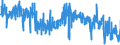 KN 5807 /Exporte /Einheit = Preise (Euro/Tonne) /Partnerland: Polen /Meldeland: Eur27_2020 /5807:Etiketten, Abzeichen und Ã¤hnl. Waren, aus Spinnstoffen, als Meterware, Streifen Oder Zugeschnitten, Unbestickt