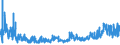 KN 5807 /Exporte /Einheit = Preise (Euro/Tonne) /Partnerland: Albanien /Meldeland: Eur27_2020 /5807:Etiketten, Abzeichen und Ã¤hnl. Waren, aus Spinnstoffen, als Meterware, Streifen Oder Zugeschnitten, Unbestickt