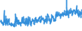KN 5807 /Exporte /Einheit = Preise (Euro/Tonne) /Partnerland: Ukraine /Meldeland: Eur27_2020 /5807:Etiketten, Abzeichen und Ã¤hnl. Waren, aus Spinnstoffen, als Meterware, Streifen Oder Zugeschnitten, Unbestickt