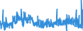 KN 5807 /Exporte /Einheit = Preise (Euro/Tonne) /Partnerland: Weissrussland /Meldeland: Eur27_2020 /5807:Etiketten, Abzeichen und Ã¤hnl. Waren, aus Spinnstoffen, als Meterware, Streifen Oder Zugeschnitten, Unbestickt