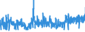 KN 5807 /Exporte /Einheit = Preise (Euro/Tonne) /Partnerland: Moldau /Meldeland: Eur27_2020 /5807:Etiketten, Abzeichen und Ã¤hnl. Waren, aus Spinnstoffen, als Meterware, Streifen Oder Zugeschnitten, Unbestickt