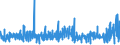 KN 5807 /Exporte /Einheit = Preise (Euro/Tonne) /Partnerland: Russland /Meldeland: Eur27_2020 /5807:Etiketten, Abzeichen und Ã¤hnl. Waren, aus Spinnstoffen, als Meterware, Streifen Oder Zugeschnitten, Unbestickt
