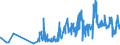 KN 5807 /Exporte /Einheit = Preise (Euro/Tonne) /Partnerland: Armenien /Meldeland: Eur27_2020 /5807:Etiketten, Abzeichen und Ã¤hnl. Waren, aus Spinnstoffen, als Meterware, Streifen Oder Zugeschnitten, Unbestickt