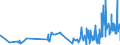 KN 5807 /Exporte /Einheit = Preise (Euro/Tonne) /Partnerland: Usbekistan /Meldeland: Eur27_2020 /5807:Etiketten, Abzeichen und Ã¤hnl. Waren, aus Spinnstoffen, als Meterware, Streifen Oder Zugeschnitten, Unbestickt