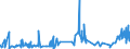 KN 5807 /Exporte /Einheit = Preise (Euro/Tonne) /Partnerland: Tadschikistan /Meldeland: Eur27_2020 /5807:Etiketten, Abzeichen und Ã¤hnl. Waren, aus Spinnstoffen, als Meterware, Streifen Oder Zugeschnitten, Unbestickt