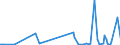 KN 5807 /Exporte /Einheit = Preise (Euro/Tonne) /Partnerland: Kirgistan /Meldeland: Eur27_2020 /5807:Etiketten, Abzeichen und Ã¤hnl. Waren, aus Spinnstoffen, als Meterware, Streifen Oder Zugeschnitten, Unbestickt