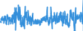 KN 5807 /Exporte /Einheit = Preise (Euro/Tonne) /Partnerland: Kroatien /Meldeland: Eur27_2020 /5807:Etiketten, Abzeichen und Ã¤hnl. Waren, aus Spinnstoffen, als Meterware, Streifen Oder Zugeschnitten, Unbestickt