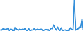 KN 5807 /Exporte /Einheit = Preise (Euro/Tonne) /Partnerland: Serb.-mont. /Meldeland: Eur15 /5807:Etiketten, Abzeichen und Ã¤hnl. Waren, aus Spinnstoffen, als Meterware, Streifen Oder Zugeschnitten, Unbestickt
