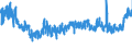 KN 5807 /Exporte /Einheit = Preise (Euro/Tonne) /Partnerland: Marokko /Meldeland: Eur27_2020 /5807:Etiketten, Abzeichen und Ã¤hnl. Waren, aus Spinnstoffen, als Meterware, Streifen Oder Zugeschnitten, Unbestickt