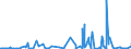 KN 5807 /Exporte /Einheit = Preise (Euro/Tonne) /Partnerland: Algerien /Meldeland: Eur27_2020 /5807:Etiketten, Abzeichen und Ã¤hnl. Waren, aus Spinnstoffen, als Meterware, Streifen Oder Zugeschnitten, Unbestickt