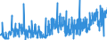 KN 5807 /Exporte /Einheit = Preise (Euro/Tonne) /Partnerland: Aegypten /Meldeland: Eur27_2020 /5807:Etiketten, Abzeichen und Ã¤hnl. Waren, aus Spinnstoffen, als Meterware, Streifen Oder Zugeschnitten, Unbestickt