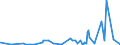 KN 5807 /Exporte /Einheit = Preise (Euro/Tonne) /Partnerland: Mali /Meldeland: Eur27_2020 /5807:Etiketten, Abzeichen und Ã¤hnl. Waren, aus Spinnstoffen, als Meterware, Streifen Oder Zugeschnitten, Unbestickt