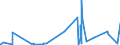 KN 5807 /Exporte /Einheit = Preise (Euro/Tonne) /Partnerland: Burkina Faso /Meldeland: Eur27_2020 /5807:Etiketten, Abzeichen und Ã¤hnl. Waren, aus Spinnstoffen, als Meterware, Streifen Oder Zugeschnitten, Unbestickt