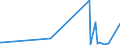 KN 5807 /Exporte /Einheit = Preise (Euro/Tonne) /Partnerland: Niger /Meldeland: Europäische Union /5807:Etiketten, Abzeichen und Ã¤hnl. Waren, aus Spinnstoffen, als Meterware, Streifen Oder Zugeschnitten, Unbestickt