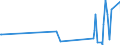 KN 5807 /Exporte /Einheit = Preise (Euro/Tonne) /Partnerland: Tschad /Meldeland: Europäische Union /5807:Etiketten, Abzeichen und Ã¤hnl. Waren, aus Spinnstoffen, als Meterware, Streifen Oder Zugeschnitten, Unbestickt