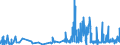 KN 5807 /Exporte /Einheit = Preise (Euro/Tonne) /Partnerland: Kap Verde /Meldeland: Eur27_2020 /5807:Etiketten, Abzeichen und Ã¤hnl. Waren, aus Spinnstoffen, als Meterware, Streifen Oder Zugeschnitten, Unbestickt