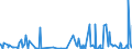 KN 5807 /Exporte /Einheit = Preise (Euro/Tonne) /Partnerland: Senegal /Meldeland: Eur27_2020 /5807:Etiketten, Abzeichen und Ã¤hnl. Waren, aus Spinnstoffen, als Meterware, Streifen Oder Zugeschnitten, Unbestickt