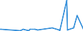 KN 5807 /Exporte /Einheit = Preise (Euro/Tonne) /Partnerland: Guinea-biss. /Meldeland: Eur27_2020 /5807:Etiketten, Abzeichen und Ã¤hnl. Waren, aus Spinnstoffen, als Meterware, Streifen Oder Zugeschnitten, Unbestickt