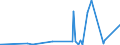 KN 5807 /Exporte /Einheit = Preise (Euro/Tonne) /Partnerland: Guinea /Meldeland: Eur27_2020 /5807:Etiketten, Abzeichen und Ã¤hnl. Waren, aus Spinnstoffen, als Meterware, Streifen Oder Zugeschnitten, Unbestickt
