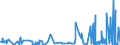 KN 5807 /Exporte /Einheit = Preise (Euro/Tonne) /Partnerland: Elfenbeink. /Meldeland: Eur27_2020 /5807:Etiketten, Abzeichen und Ã¤hnl. Waren, aus Spinnstoffen, als Meterware, Streifen Oder Zugeschnitten, Unbestickt