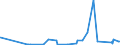 KN 5807 /Exporte /Einheit = Preise (Euro/Tonne) /Partnerland: Togo /Meldeland: Eur27_2020 /5807:Etiketten, Abzeichen und Ã¤hnl. Waren, aus Spinnstoffen, als Meterware, Streifen Oder Zugeschnitten, Unbestickt
