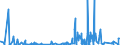KN 5807 /Exporte /Einheit = Preise (Euro/Tonne) /Partnerland: Nigeria /Meldeland: Eur27_2020 /5807:Etiketten, Abzeichen und Ã¤hnl. Waren, aus Spinnstoffen, als Meterware, Streifen Oder Zugeschnitten, Unbestickt