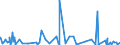 KN 5807 /Exporte /Einheit = Preise (Euro/Tonne) /Partnerland: Kamerun /Meldeland: Eur27_2020 /5807:Etiketten, Abzeichen und Ã¤hnl. Waren, aus Spinnstoffen, als Meterware, Streifen Oder Zugeschnitten, Unbestickt