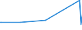 KN 5807 /Exporte /Einheit = Preise (Euro/Tonne) /Partnerland: Zentralaf.republik /Meldeland: Eur27_2020 /5807:Etiketten, Abzeichen und Ã¤hnl. Waren, aus Spinnstoffen, als Meterware, Streifen Oder Zugeschnitten, Unbestickt