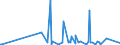 KN 5807 /Exporte /Einheit = Preise (Euro/Tonne) /Partnerland: S.tome /Meldeland: Eur27_2020 /5807:Etiketten, Abzeichen und Ã¤hnl. Waren, aus Spinnstoffen, als Meterware, Streifen Oder Zugeschnitten, Unbestickt