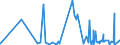 KN 5807 /Exporte /Einheit = Preise (Euro/Tonne) /Partnerland: Kongo /Meldeland: Eur27_2020 /5807:Etiketten, Abzeichen und Ã¤hnl. Waren, aus Spinnstoffen, als Meterware, Streifen Oder Zugeschnitten, Unbestickt