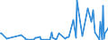 KN 5807 /Exporte /Einheit = Preise (Euro/Tonne) /Partnerland: Dem. Rep. Kongo /Meldeland: Eur27_2020 /5807:Etiketten, Abzeichen und Ã¤hnl. Waren, aus Spinnstoffen, als Meterware, Streifen Oder Zugeschnitten, Unbestickt