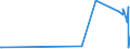 KN 5807 /Exporte /Einheit = Preise (Euro/Tonne) /Partnerland: Ruanda /Meldeland: Eur27_2020 /5807:Etiketten, Abzeichen und Ã¤hnl. Waren, aus Spinnstoffen, als Meterware, Streifen Oder Zugeschnitten, Unbestickt