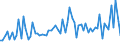 CN 58081000 /Exports /Unit = Prices (Euro/ton) /Partner: United Kingdom(Excluding Northern Ireland) /Reporter: Eur27_2020 /58081000:Braids in the Piece