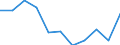 KN 58089000 /Exporte /Einheit = Preise (Euro/Tonne) /Partnerland: Belgien/Luxemburg /Meldeland: Eur27 /58089000:Posamentierwaren und Ã¤hnl. Zierwaren aus Spinnstoffen, als Meterware, Ohne Stickerei, Andere als Solche aus Gewirken Oder Gestricken Sowie Quasten, Troddeln, Oliven, NÃ¼sse, Pompons und Ã¤hnl. Waren aus Spinnstoffen (Ausg. Geflechte als Meterware)