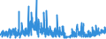 KN 58089000 /Exporte /Einheit = Preise (Euro/Tonne) /Partnerland: Norwegen /Meldeland: Eur27_2020 /58089000:Posamentierwaren und Ã¤hnl. Zierwaren aus Spinnstoffen, als Meterware, Ohne Stickerei, Andere als Solche aus Gewirken Oder Gestricken Sowie Quasten, Troddeln, Oliven, NÃ¼sse, Pompons und Ã¤hnl. Waren aus Spinnstoffen (Ausg. Geflechte als Meterware)