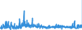 KN 58089000 /Exporte /Einheit = Preise (Euro/Tonne) /Partnerland: Finnland /Meldeland: Eur27_2020 /58089000:Posamentierwaren und Ã¤hnl. Zierwaren aus Spinnstoffen, als Meterware, Ohne Stickerei, Andere als Solche aus Gewirken Oder Gestricken Sowie Quasten, Troddeln, Oliven, NÃ¼sse, Pompons und Ã¤hnl. Waren aus Spinnstoffen (Ausg. Geflechte als Meterware)