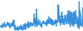 KN 58089000 /Exporte /Einheit = Preise (Euro/Tonne) /Partnerland: Russland /Meldeland: Eur27_2020 /58089000:Posamentierwaren und Ã¤hnl. Zierwaren aus Spinnstoffen, als Meterware, Ohne Stickerei, Andere als Solche aus Gewirken Oder Gestricken Sowie Quasten, Troddeln, Oliven, NÃ¼sse, Pompons und Ã¤hnl. Waren aus Spinnstoffen (Ausg. Geflechte als Meterware)