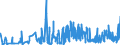 KN 58089000 /Exporte /Einheit = Preise (Euro/Tonne) /Partnerland: Ehem.jug.rep.mazed /Meldeland: Eur27_2020 /58089000:Posamentierwaren und Ã¤hnl. Zierwaren aus Spinnstoffen, als Meterware, Ohne Stickerei, Andere als Solche aus Gewirken Oder Gestricken Sowie Quasten, Troddeln, Oliven, NÃ¼sse, Pompons und Ã¤hnl. Waren aus Spinnstoffen (Ausg. Geflechte als Meterware)