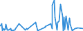 KN 58089000 /Exporte /Einheit = Preise (Euro/Tonne) /Partnerland: Elfenbeink. /Meldeland: Eur27_2020 /58089000:Posamentierwaren und Ã¤hnl. Zierwaren aus Spinnstoffen, als Meterware, Ohne Stickerei, Andere als Solche aus Gewirken Oder Gestricken Sowie Quasten, Troddeln, Oliven, NÃ¼sse, Pompons und Ã¤hnl. Waren aus Spinnstoffen (Ausg. Geflechte als Meterware)