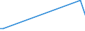 KN 58089000 /Exporte /Einheit = Preise (Euro/Tonne) /Partnerland: Zentralaf.republik /Meldeland: Europäische Union /58089000:Posamentierwaren und Ã¤hnl. Zierwaren aus Spinnstoffen, als Meterware, Ohne Stickerei, Andere als Solche aus Gewirken Oder Gestricken Sowie Quasten, Troddeln, Oliven, NÃ¼sse, Pompons und Ã¤hnl. Waren aus Spinnstoffen (Ausg. Geflechte als Meterware)