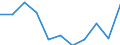 KN 5808 /Exporte /Einheit = Preise (Euro/Tonne) /Partnerland: Belgien/Luxemburg /Meldeland: Eur27 /5808:Geflechte aus Spinnstoffen, als Meterware; Posamentierwaren und Ã¤hnl. Zierwaren aus Spinnstoffen, als Meterware, Ohne Stickerei, Andere als Solche aus Gewirken Oder Gestricken; Quasten, Troddeln, Oliven, NÃ¼sse, Pompons und Ã¤hnl. Waren aus Spinnstoffen