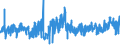 KN 5808 /Exporte /Einheit = Preise (Euro/Tonne) /Partnerland: Niederlande /Meldeland: Eur27_2020 /5808:Geflechte aus Spinnstoffen, als Meterware; Posamentierwaren und Ã¤hnl. Zierwaren aus Spinnstoffen, als Meterware, Ohne Stickerei, Andere als Solche aus Gewirken Oder Gestricken; Quasten, Troddeln, Oliven, NÃ¼sse, Pompons und Ã¤hnl. Waren aus Spinnstoffen