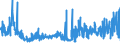 KN 5808 /Exporte /Einheit = Preise (Euro/Tonne) /Partnerland: Daenemark /Meldeland: Eur27_2020 /5808:Geflechte aus Spinnstoffen, als Meterware; Posamentierwaren und Ã¤hnl. Zierwaren aus Spinnstoffen, als Meterware, Ohne Stickerei, Andere als Solche aus Gewirken Oder Gestricken; Quasten, Troddeln, Oliven, NÃ¼sse, Pompons und Ã¤hnl. Waren aus Spinnstoffen