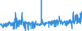 KN 5808 /Exporte /Einheit = Preise (Euro/Tonne) /Partnerland: Portugal /Meldeland: Eur27_2020 /5808:Geflechte aus Spinnstoffen, als Meterware; Posamentierwaren und Ã¤hnl. Zierwaren aus Spinnstoffen, als Meterware, Ohne Stickerei, Andere als Solche aus Gewirken Oder Gestricken; Quasten, Troddeln, Oliven, NÃ¼sse, Pompons und Ã¤hnl. Waren aus Spinnstoffen